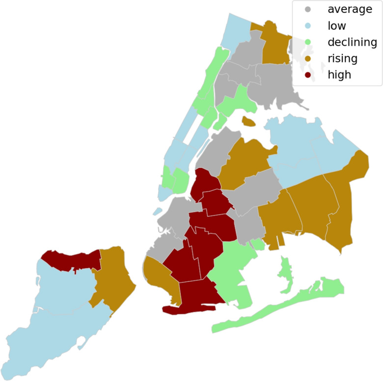 Map of New York City neighborhoods grouped into average, low, declining, rising, and high blood lead level risk profiles.
